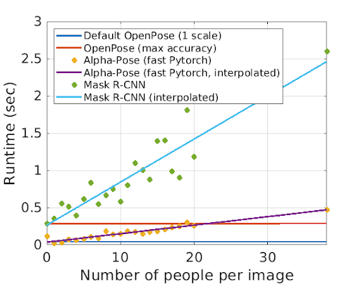 Performance Comparison
